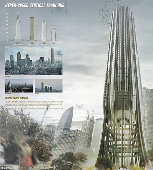 The subway train that can climb a skyscraper